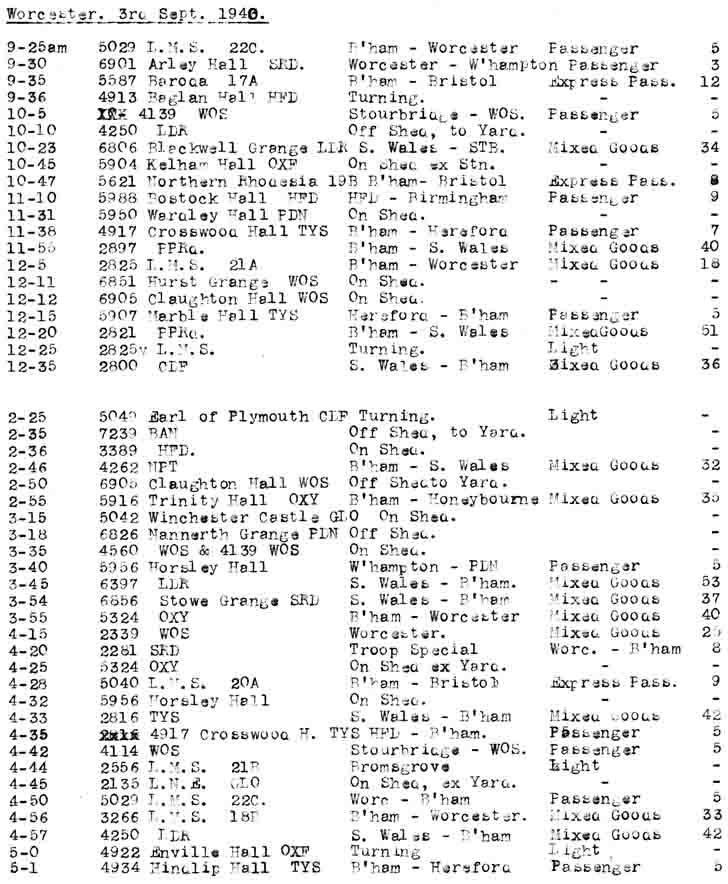 Worcester 3rd September 1940